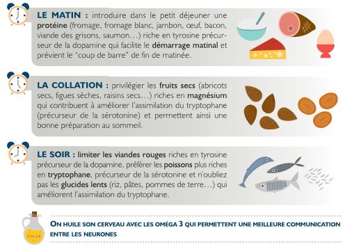 la nourriture du sommeil