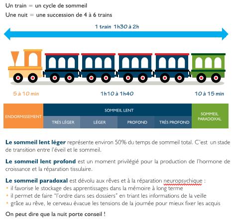 Le train du sommeil