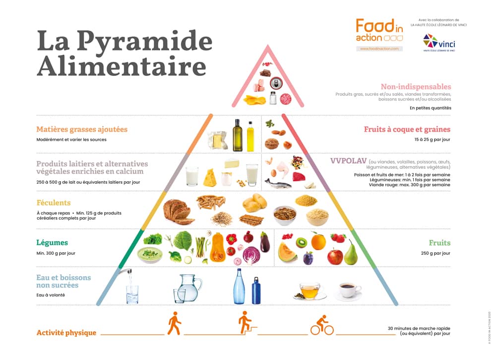 Pyramide Alimentaire 2020